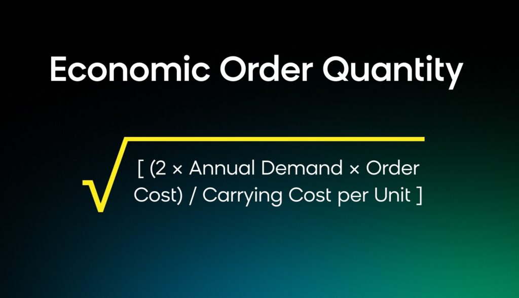 Economic order quantity (EOQ) formula, a separate calculation to use alongside the reorder point formula