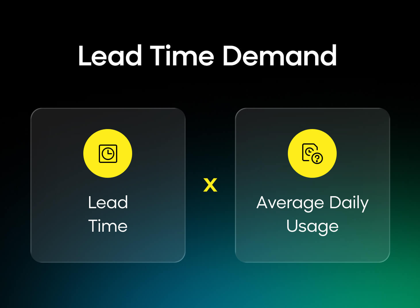 How to calculate lead time demand