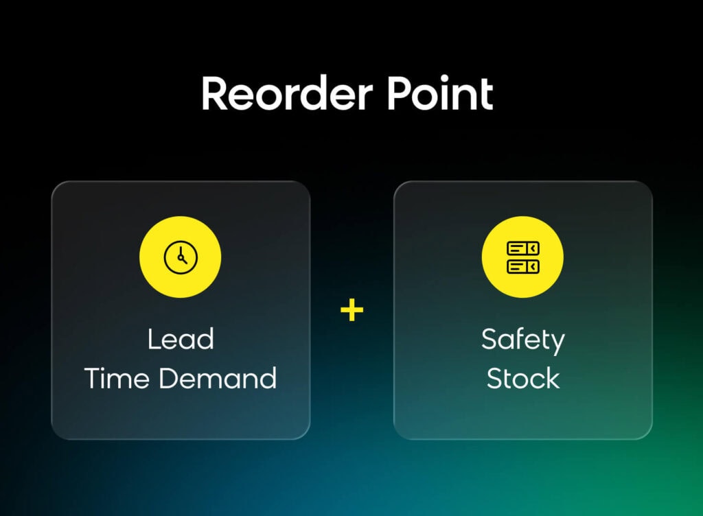 Reorder point formula for inventory management
