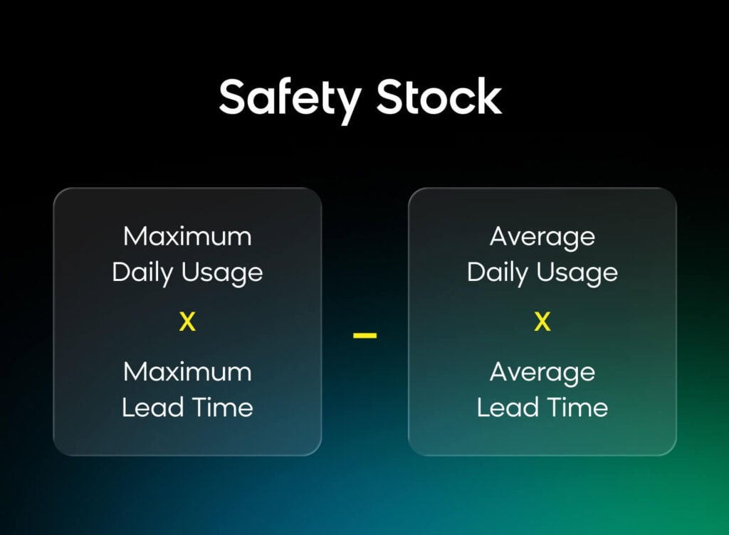 Safety stock formula