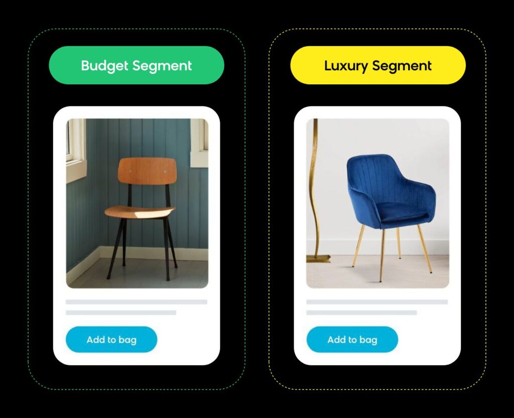 Comparison Between Budget and Luxury Audience Segment