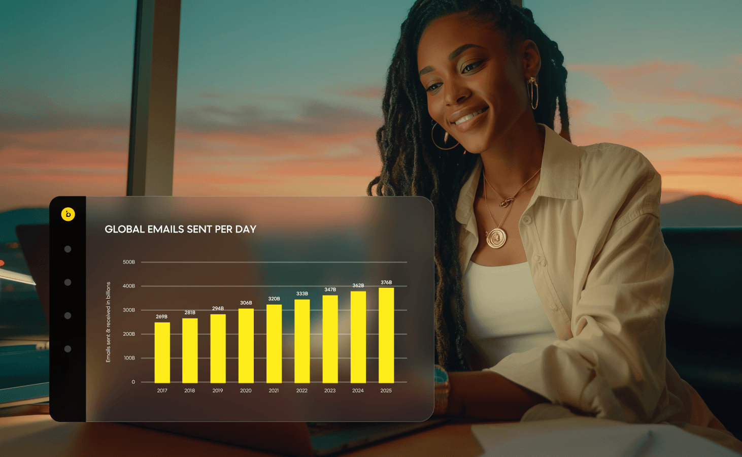 Global emails sent per day stat