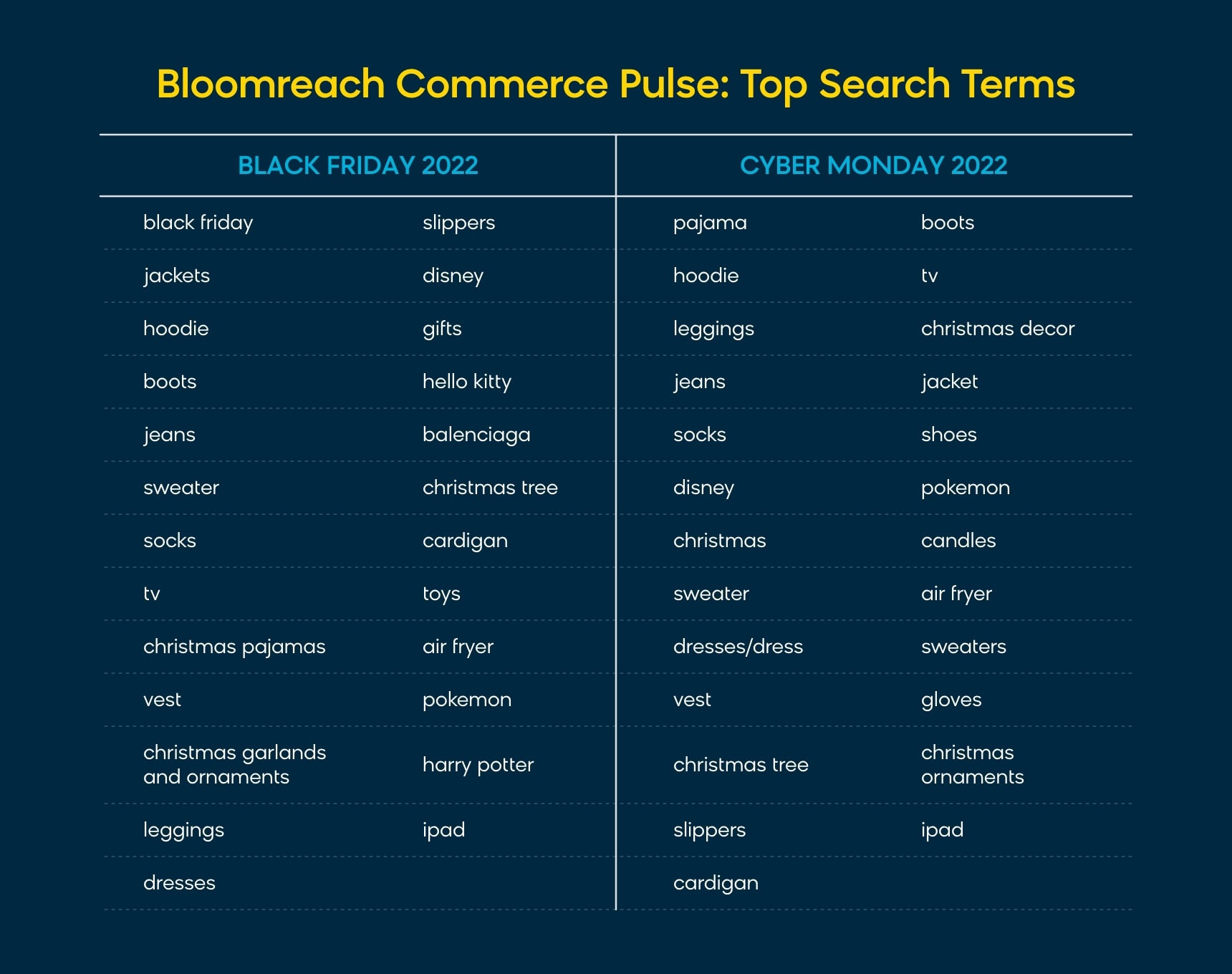 Holiday Search Terms 2022