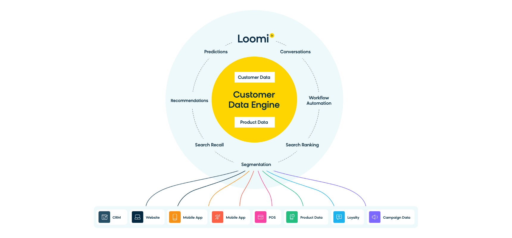 Best AI Tools for E-commerce Personalization 13 Best AI Tools for E-commerce Personalization