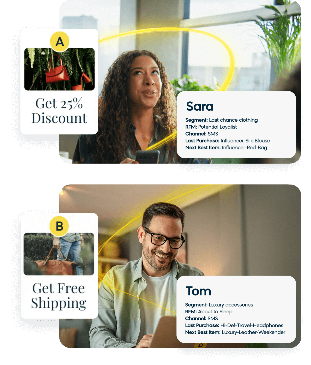 Two customers receiving different, personalized offers