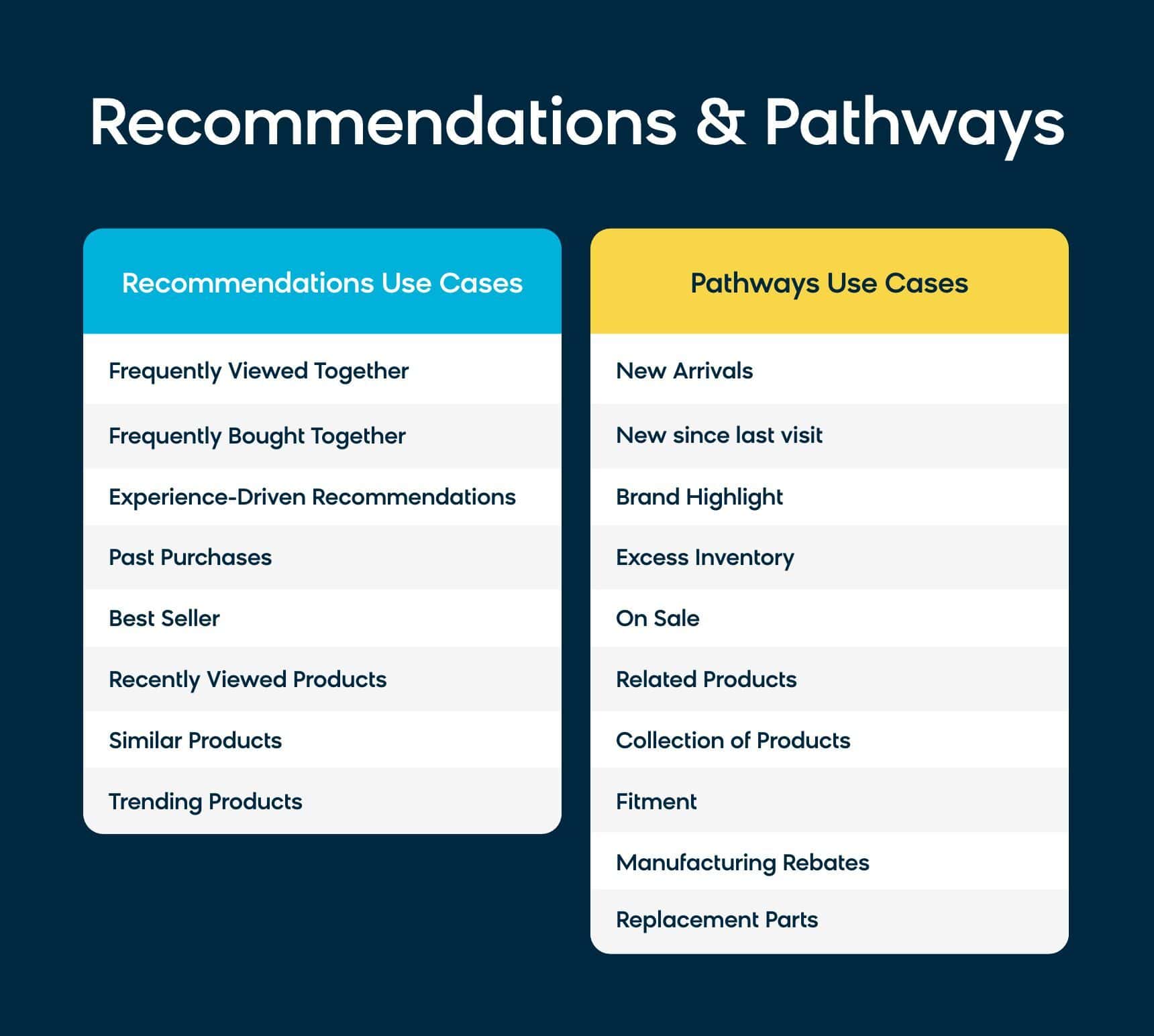 Best AI Tools for E-commerce Personalization 3 Best AI Tools for E-commerce Personalization