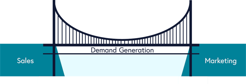 demand generation links sales and marketing