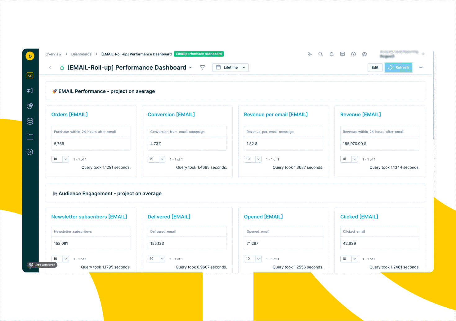 Account-level reporting in Bloomreach Engagement