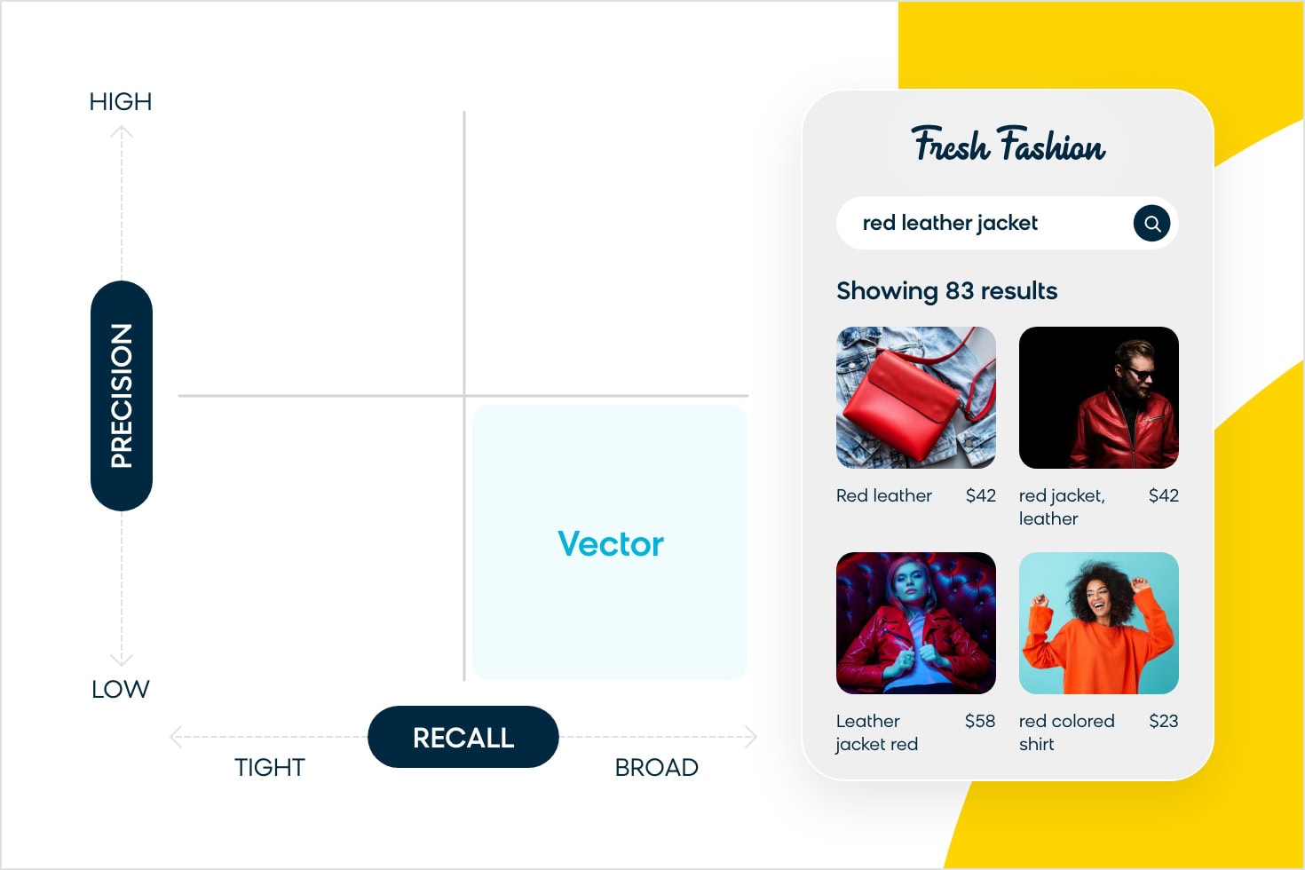 Understanding the Power of Hybrid Vector Search in Ecommerce | Bloomreach