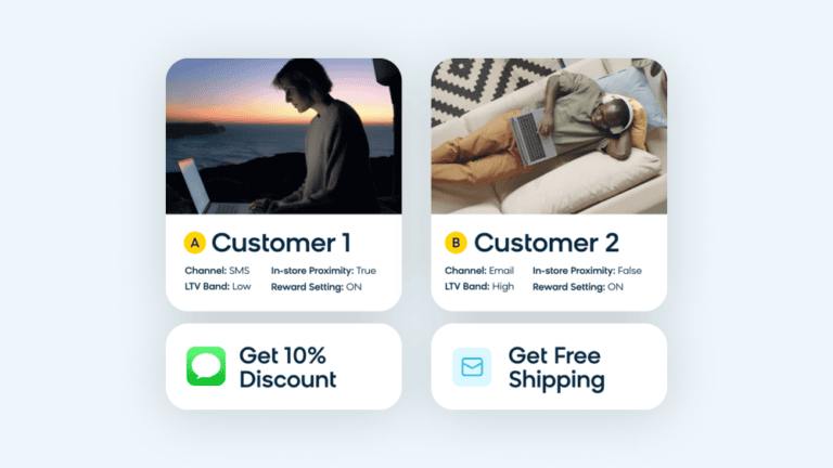 Contextual Personalization: Incentives