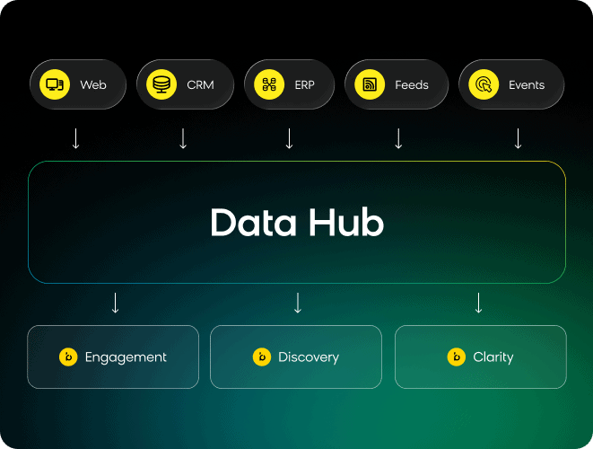 data_hub