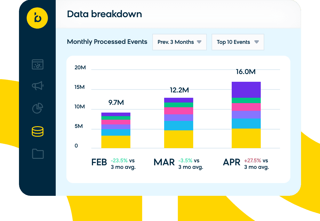 Image of data breakdown in platform