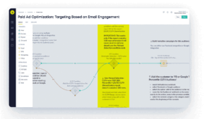 CLTV-Based Lookalike Targeting