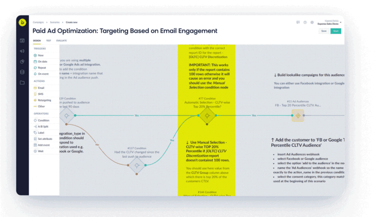 CLTV-Based Lookalike Targeting