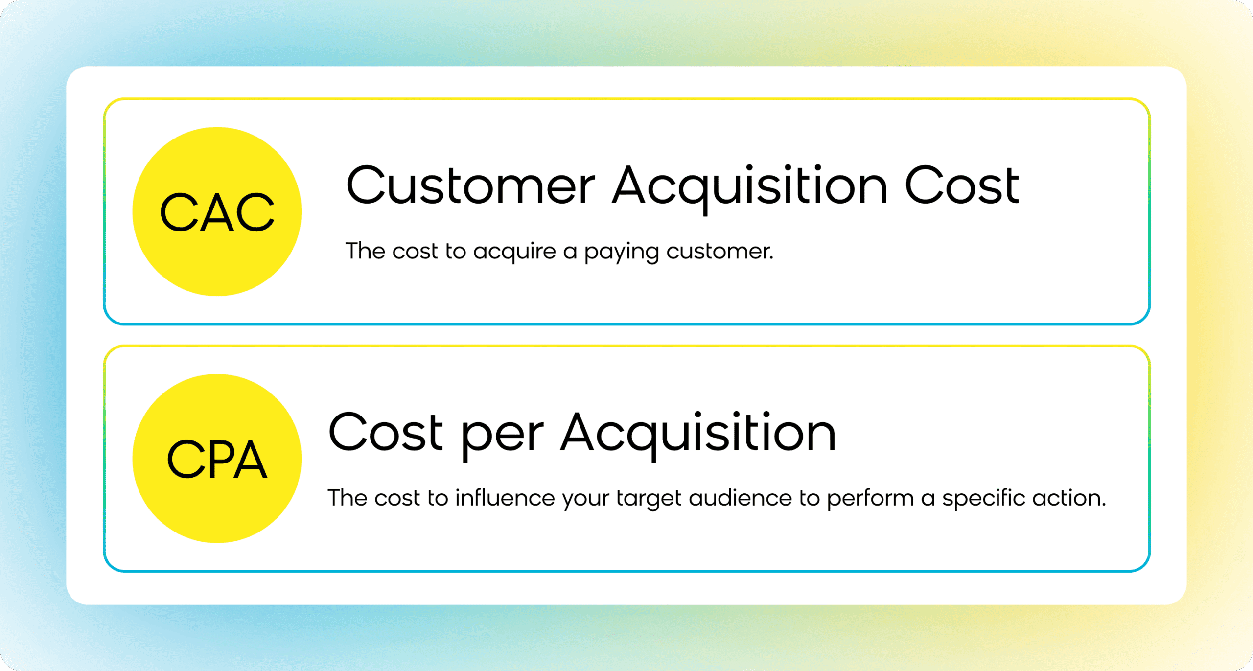 Definitions of customer acquisition cost (CAC) and cost per acquisition (CPA)