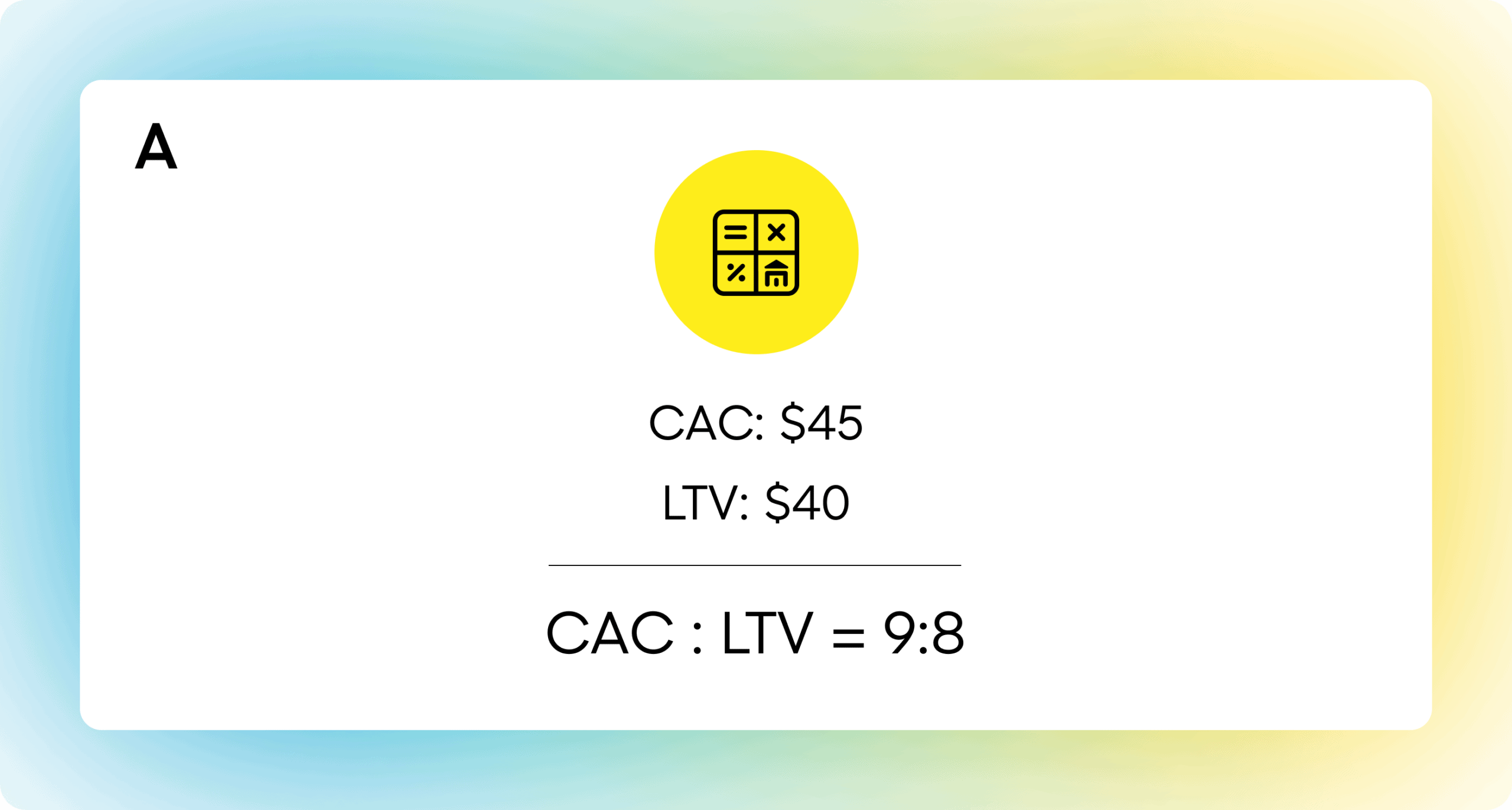 Example of CAC vs. LTA and how it affects a business's bottom line
