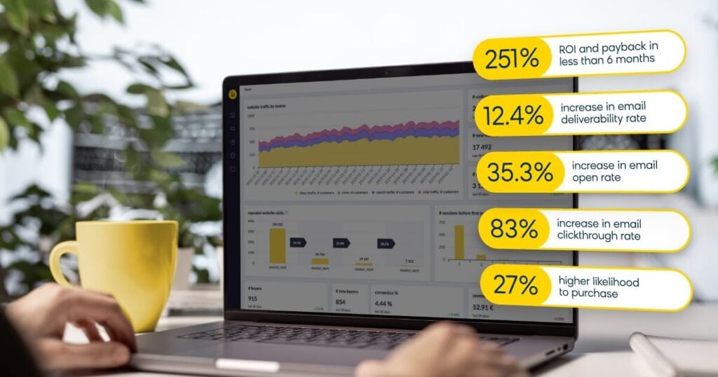 Forrester TEI Report