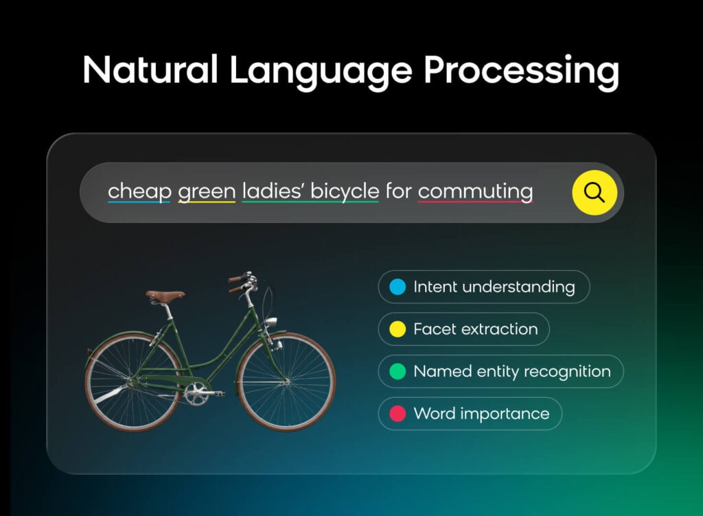 How natural language processing (NLP) works within virtual shopping assistants