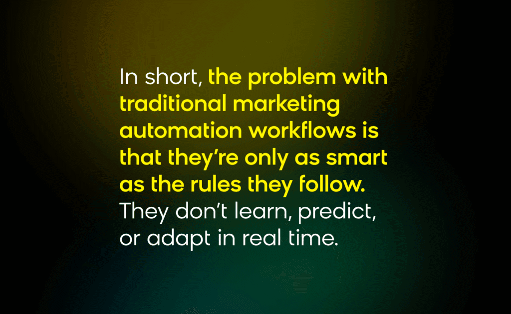 In short, the problem with traditional marketing automation workflows is that they’re only as smart as the rules they follow. They don’t learn, predict, or adapt in real time. 