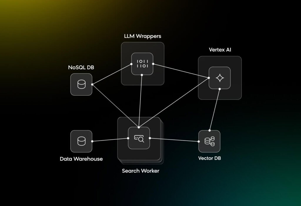 An overview of the Bloomreach Clarity architecture