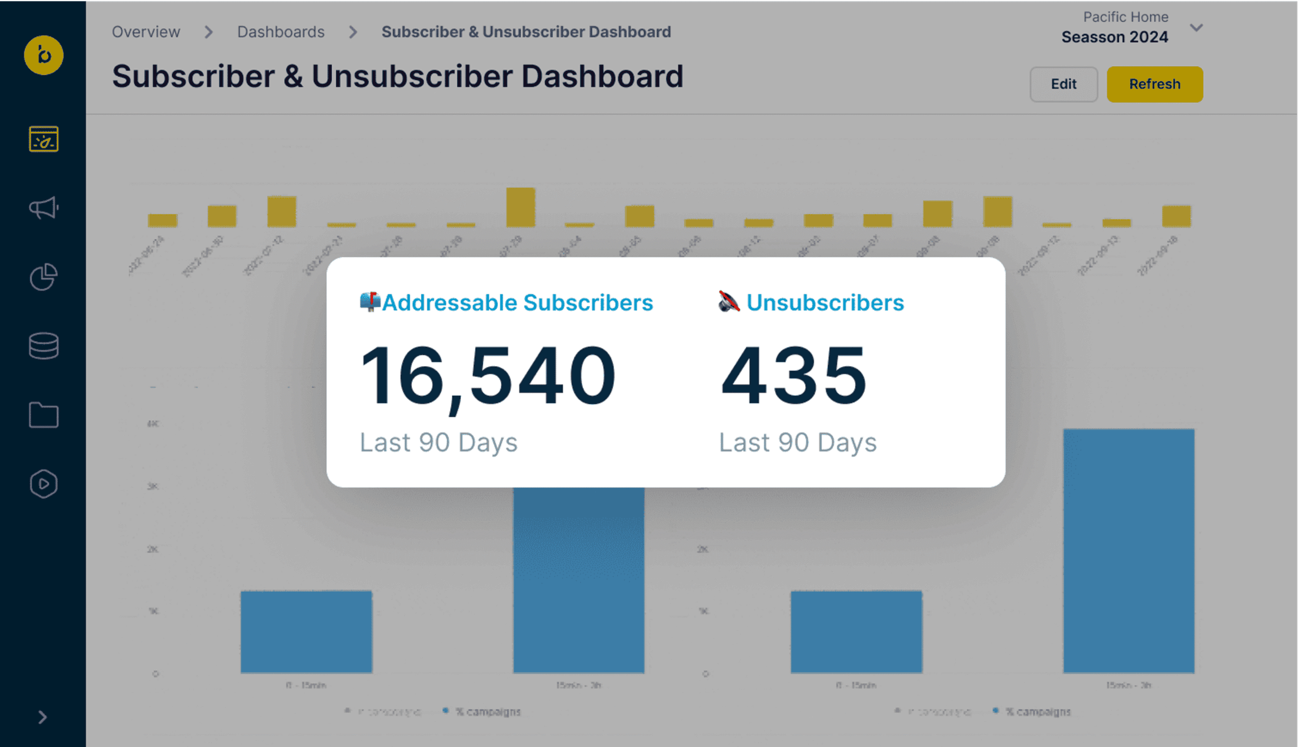 Subscriber and Unsubscriber Monitoring Dashboard