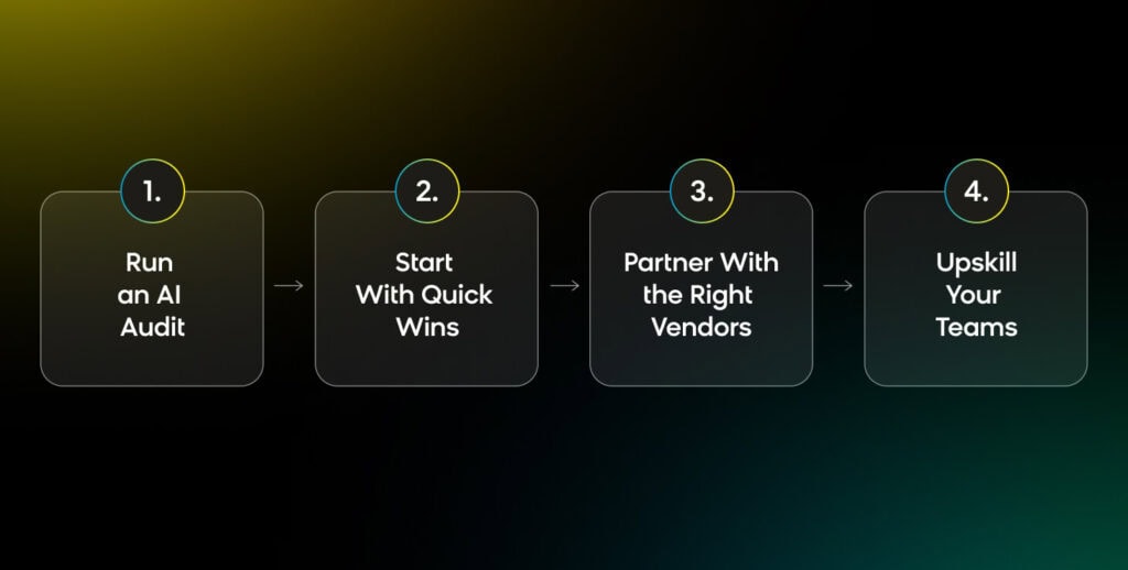 Roadmap for implementing generative AI for marketing