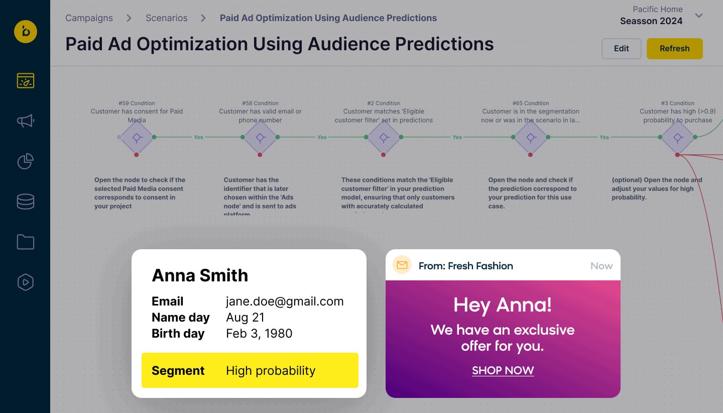 AI Audience Segmentation