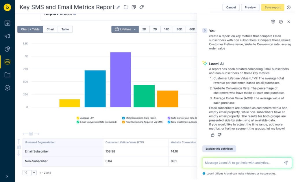 Bloomreach's Loomi Analytics helping marketers see the effectiveness of email vs. SMS marketing campaigns