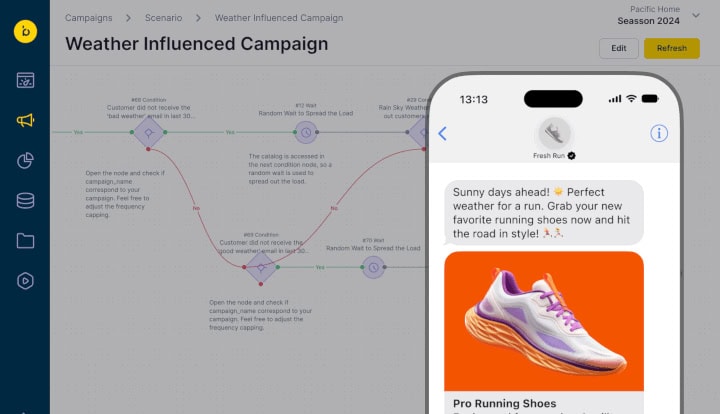 Weather-Influenced Campaign