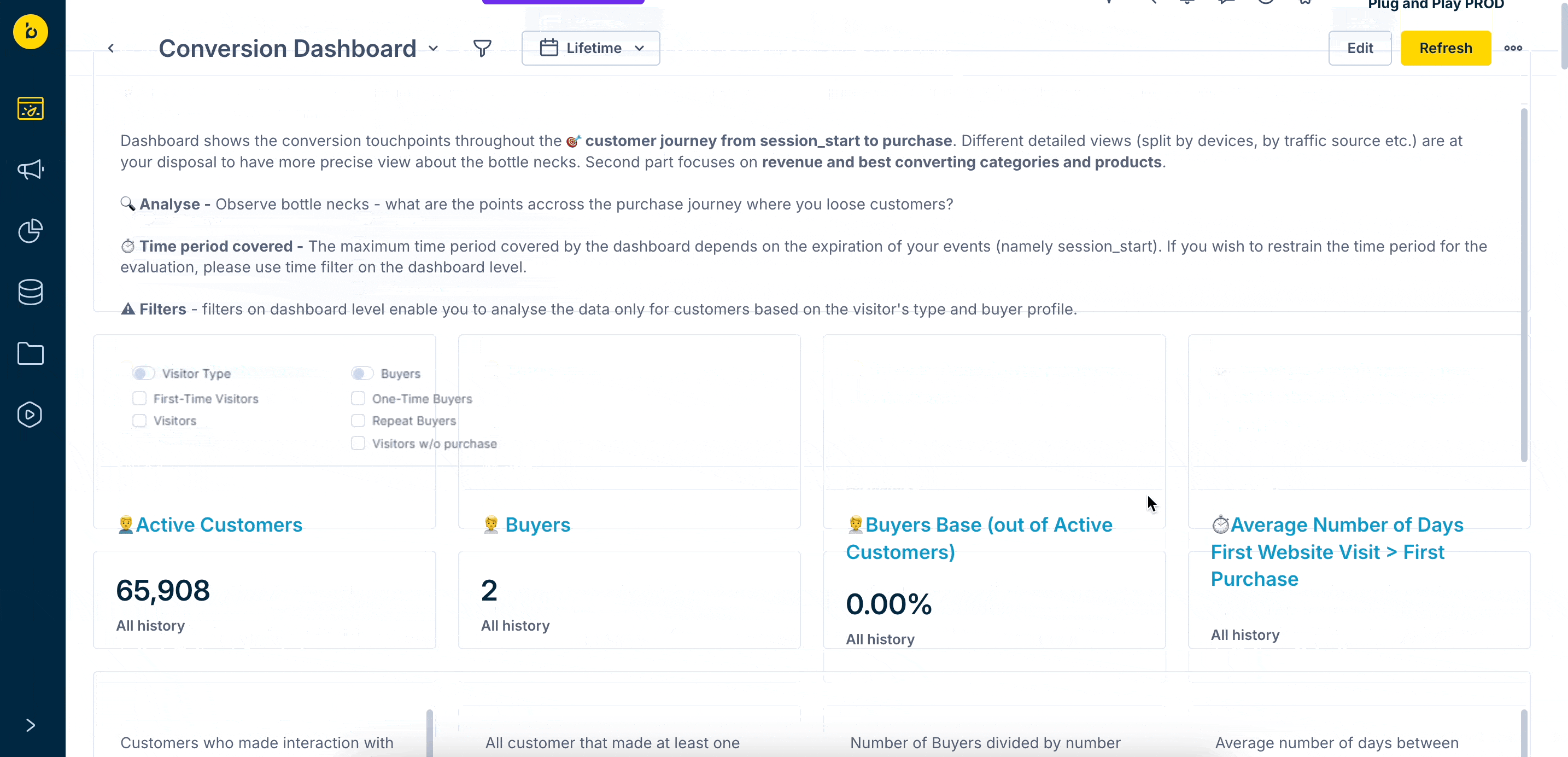 Conversion Dashboard