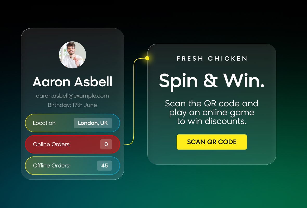 Online-Offline Customer Journeys