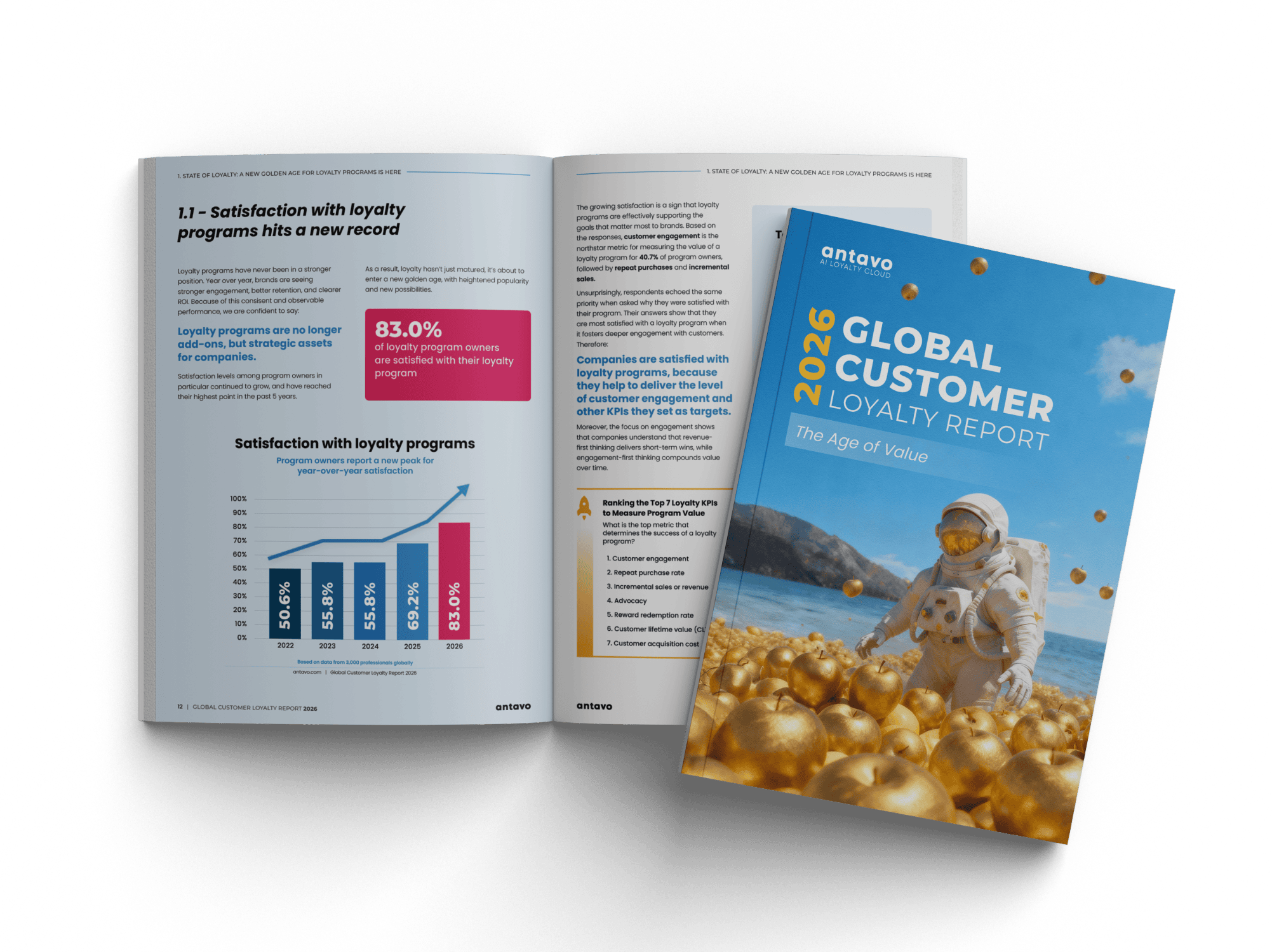 GCLR_2026_Antavo-mockup-open-report2