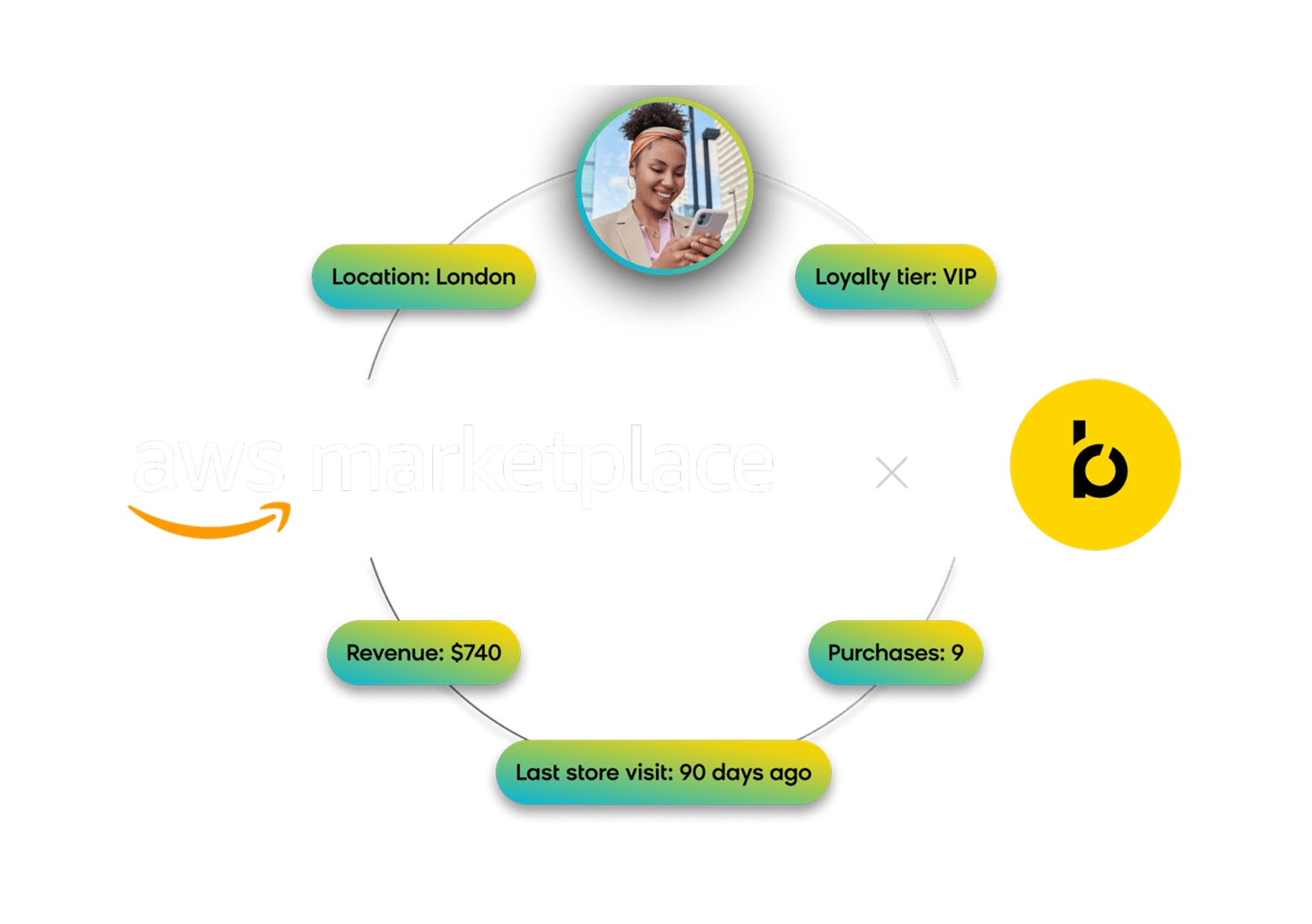 aws-marketplace