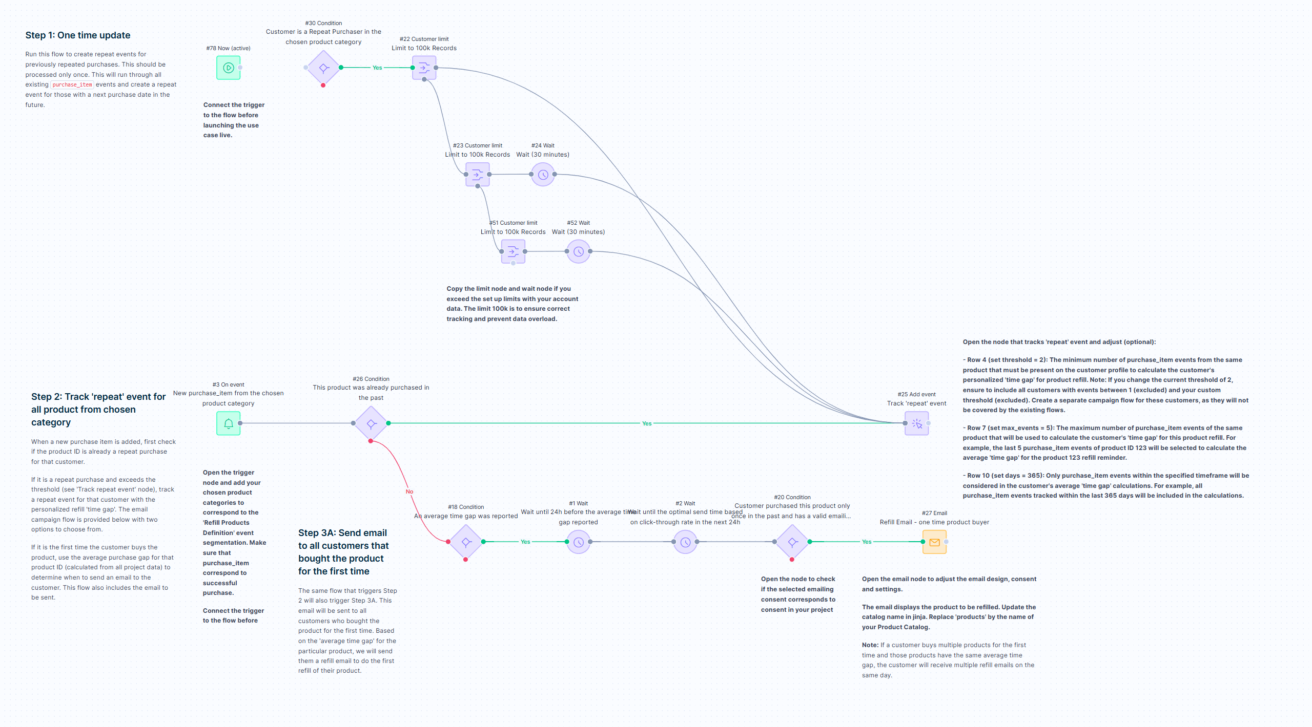 Omnichannel Expiration Reminders