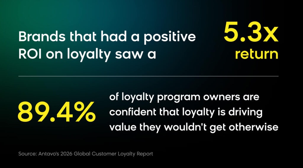 Stats from Antavo's 2026 Global Customer Loyalty Report showing the effect of loyalty programs
