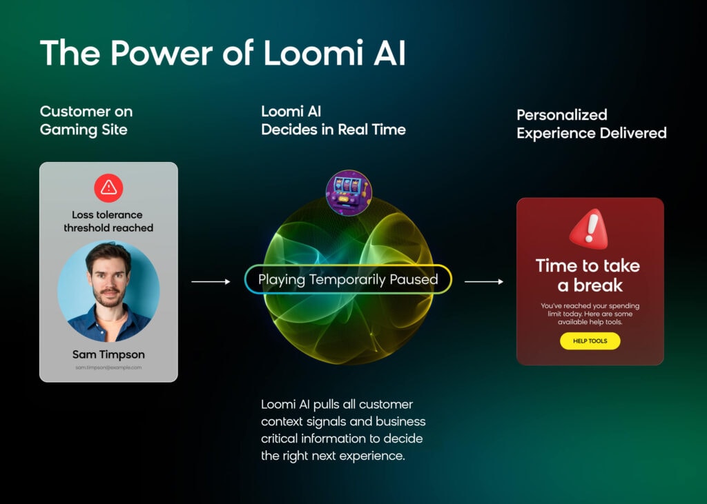 Loomi AI automatically determining when a player has hit their play limit and delivering responsible iGaming messaging