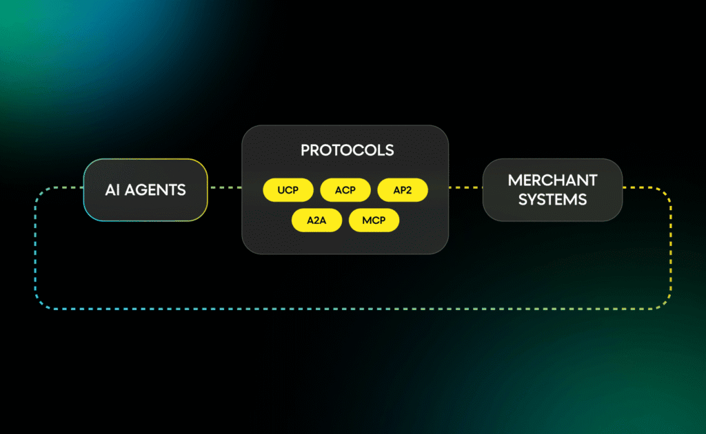 The various AI protocols in agentic commerce