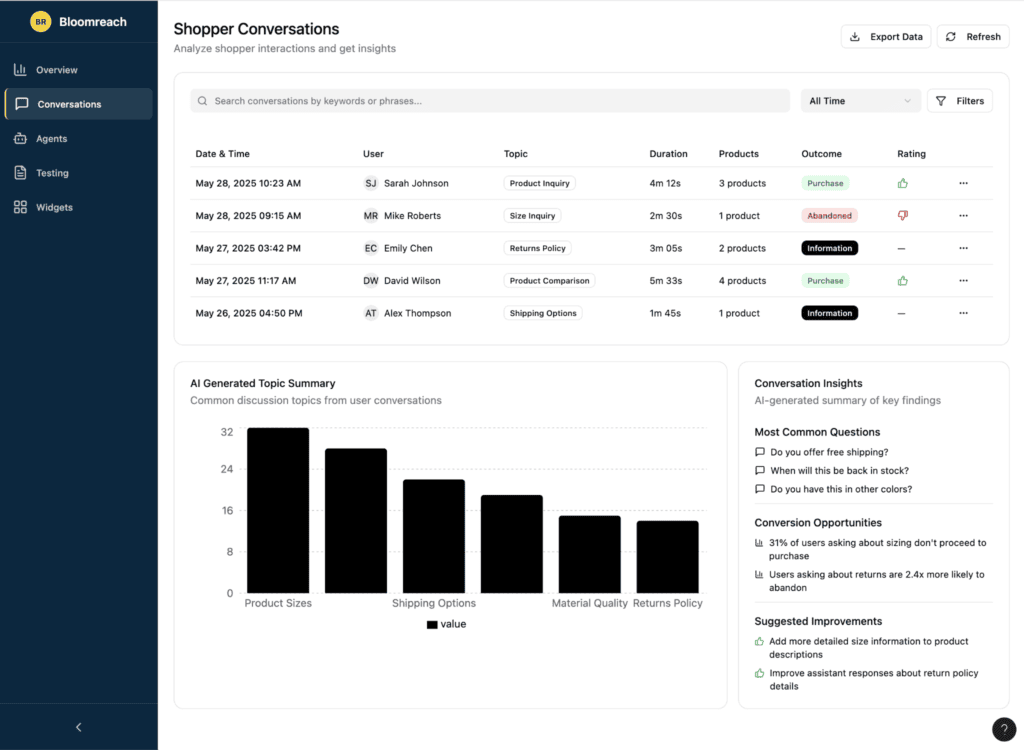 Loomi Conversational Agent analyzing shopper conversations